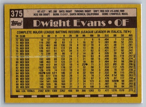 1990 Topps Dwight Evans #375 - Picture 2 of 2