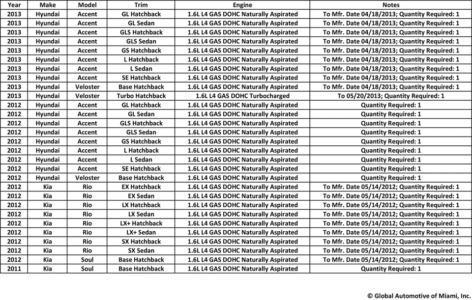 Топливный насос Delphi HM10001 GDI для Hyundai Accent Veloster Kia Rio Soul 2011-2013 годов выпуска - Изображение 2 из 2