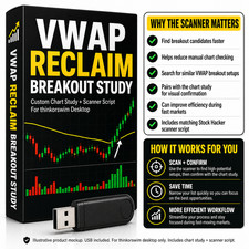 Thinkorswim VWAP Breakout Custom Stock Trading Indicator Scanner Thinkscript