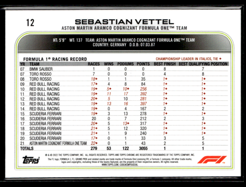 Topps Chrome Formula 1 2022 - Complete your set choose single base cards 1 - 200 - 第 25/395 張圖片
