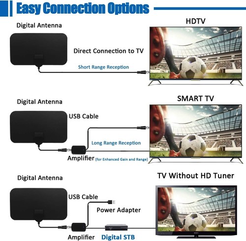 HDTV Antenna Digital 4K 1080 VHF UHF Free Channels Free Shipping - Afbeelding 5 van 9