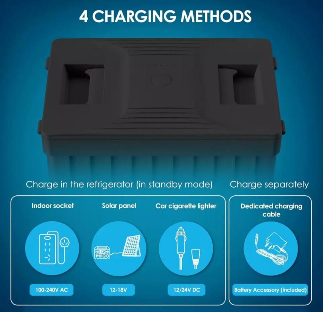 Euhomy Car Refrigerator Battery for CFJ/TWW, 12/24V DC & 120240V AC