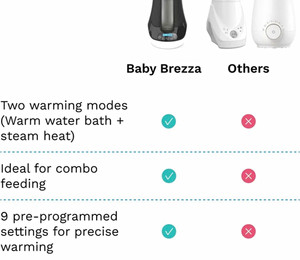 Baby Brezza Baby Bottle Warmer Steam Heat & Warm Water Bath, Auto Shut Off