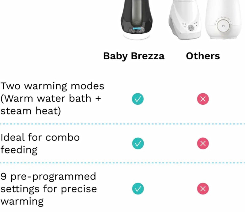 Baby Brezza Baby Bottle Warmer Steam Heat & Warm Water Bath, Auto Shut Off