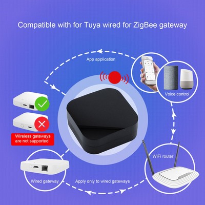 Smart Home RF Remote Controller Smart Home Universal Remote Controller App