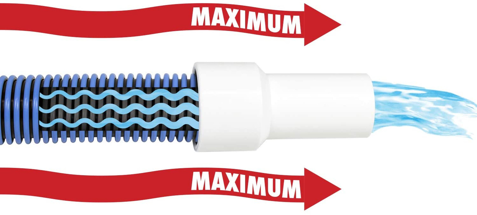 Manual Pool Vacuum Hose, 30 Ft X 1-1/2” for Inground & above Ground Pools, Not f