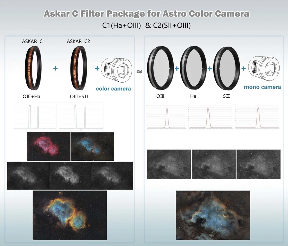 NEW Askar Colour Magic C 2" Duo-band Filter C1 Or C2-Hα+OⅢ Duo-band filter-SⅡ+OⅢ - Image 3 of 4
