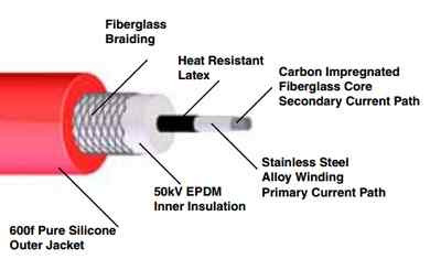 Pertronix VW Flame-Thrower High Performance 8.0mm Spark Plug Wire
