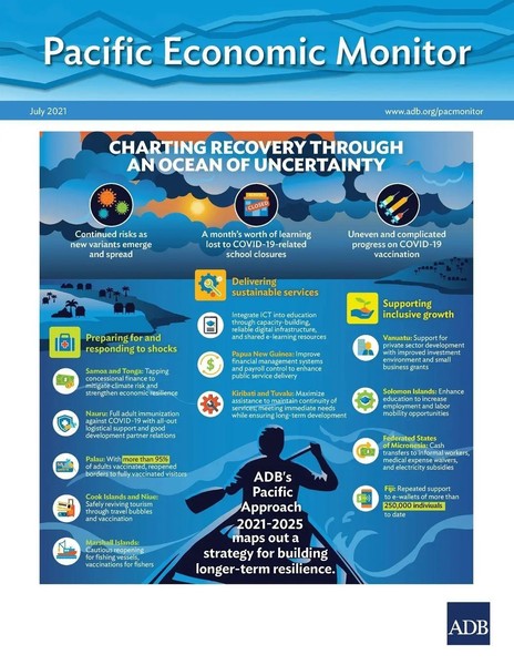 Asian Development Bank | Pacific Economic Monitor - July 2021 | Taschenbuch-image