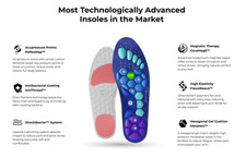 Akusoli Magnetic Acupressure shoe insoles, High Arch Support, Buy 2 get 3