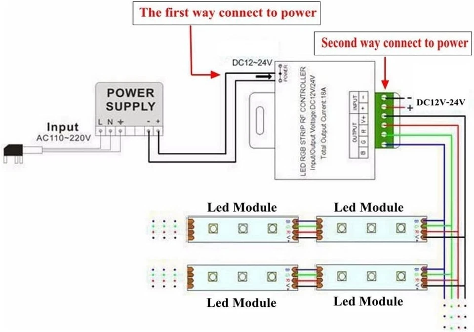 DC 12V-24V 36A LED Lights Controller 24Key RGB Remote Controller for 3528 5050 - Image 4 of 4