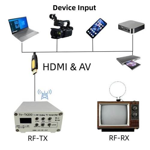 1Pc TV-TX200 Multi-Channel VHF UHF Analog TV Transmitter HDMI 1080P Analog CVBS - 第 10/11 張圖片