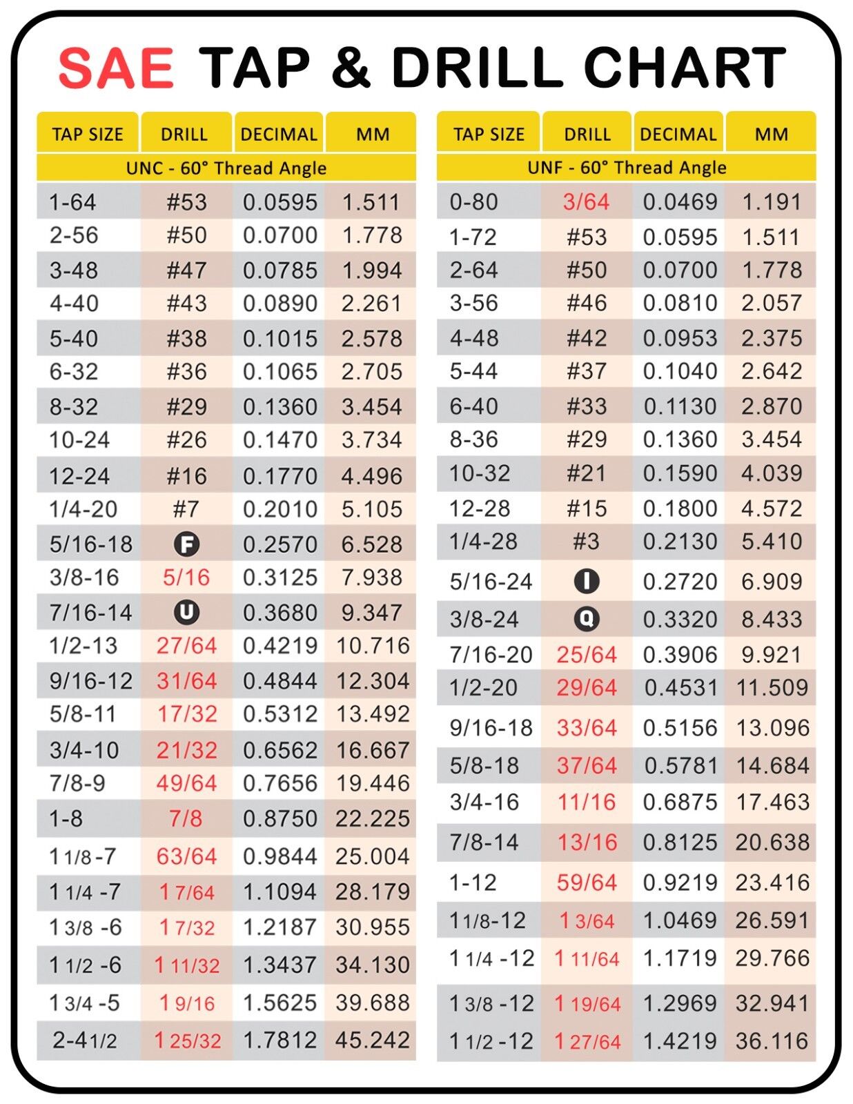 Sae Unc Unf Threads Tap And Drill Chart Toolbox Magnet Ebay