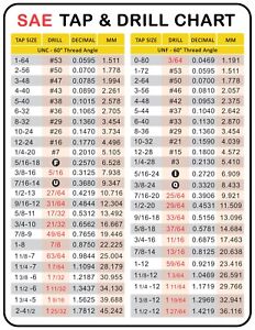 Thread Tap Chart