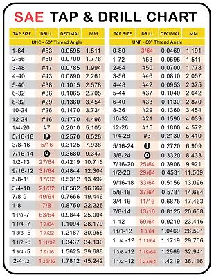 Tap Drill Chart