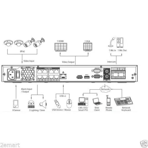 Grabadora de video en red Dahua NVR 8CH NVR4208-8P-4KS2/L 8PoE 4K H.265 Lite sin disco duro - Imagen 3 de 3