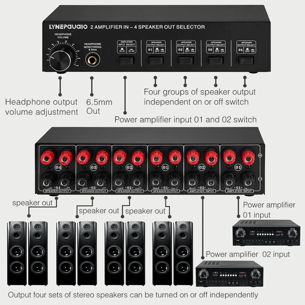 2 in 4 Out Speaker Selector Switch Box 4 Zone Amplifier Speaker