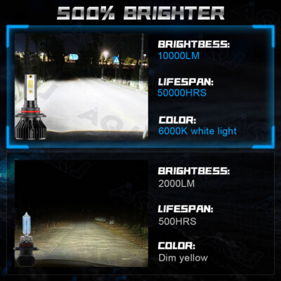 XSTORM 9012 LED HIR2 Headlight Bulbs 360 Degree 20000LM|60W|6500K, 2022 Newest CSP Chips 8 Sides Lighting Replacement For High Beam Low Beam Fog Light Extremely Bright White Conversion Kit - View #4