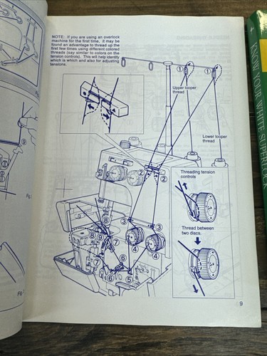 Serger Sewing Book Technique Instructions Know Your White Superlock - Picture 4 of 7