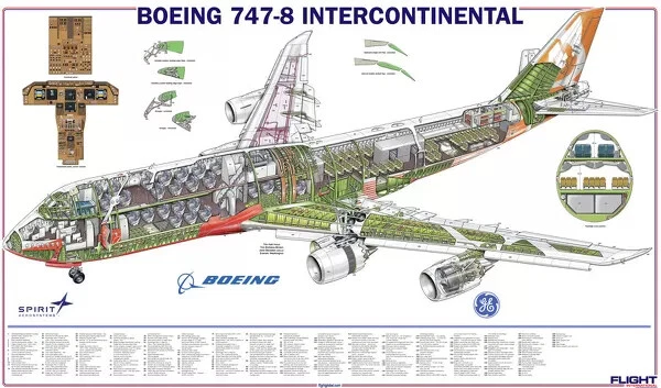 Boeing 747-8 Cutaway Poster sizes 24x36", 18x24", 12x18"