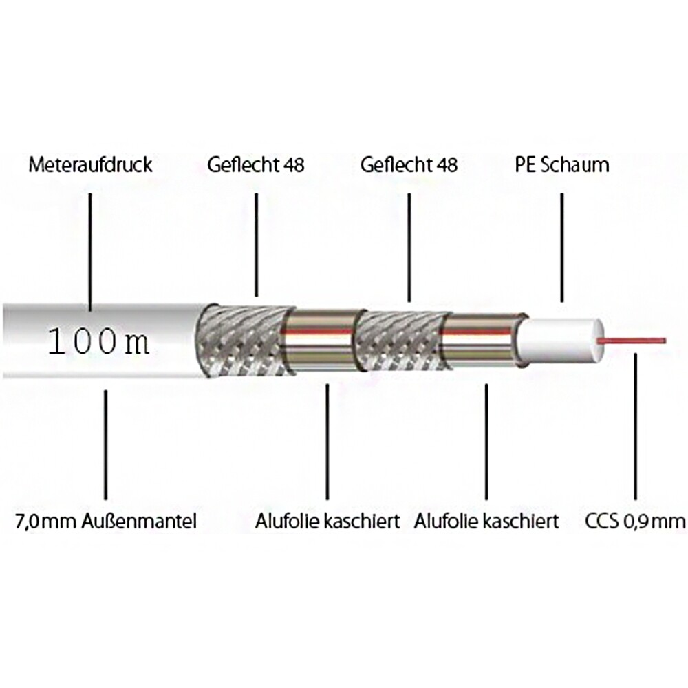 Четырехъядерный экран Megasat Koaxkabel 100 м 100093 вайсс-мит 4-facher Abschirmung 5590₽
