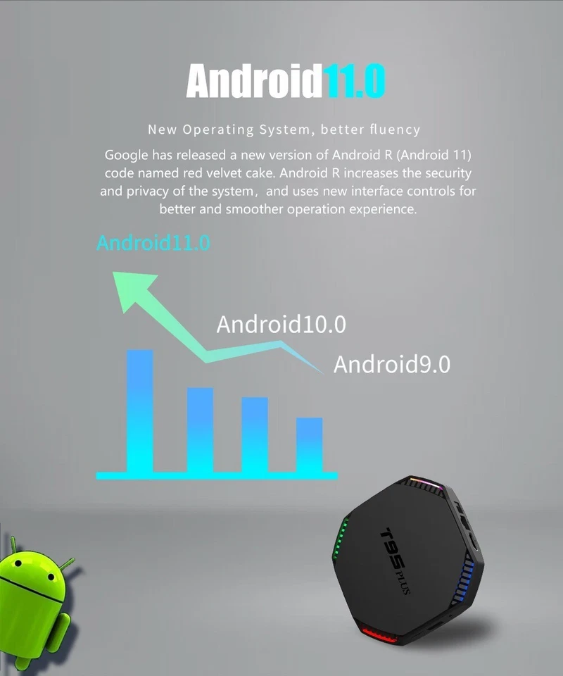 AUSHA T95 Plus Android TV Box 8GB 128GB 4K Mali G52 Streaming Media Player Smart - Image 3 of 4