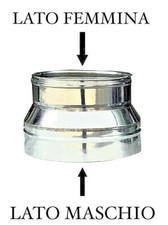 RIDUZIONE / MAGGIORAZIONE PER