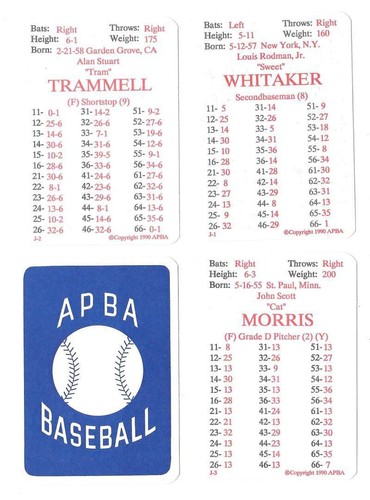 1989 APBA Season w/ Extra Players - DETROIT TIGERS Team Set
