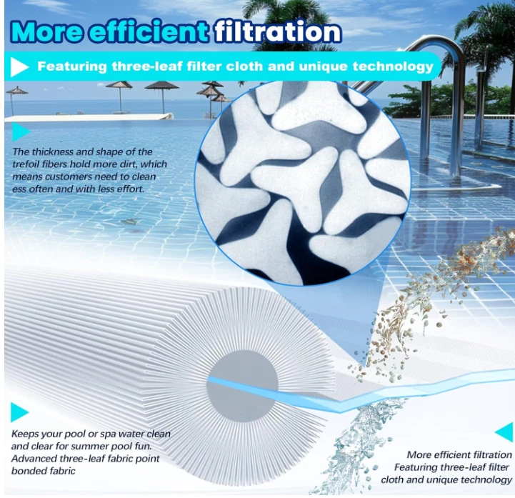 27002-0100s Pool Filter Cartridge, Compatible with Pentair's Sta-Rite System 2 P - Image 3 of 4