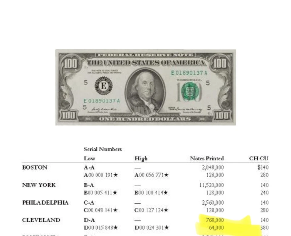 1969 $100 Star Note Cleveland 58 PPQ - Low 64K Print Run! - Image 4 of 4