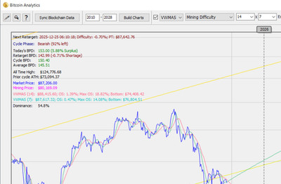 Bitcoin Market Analytics Software for Trading