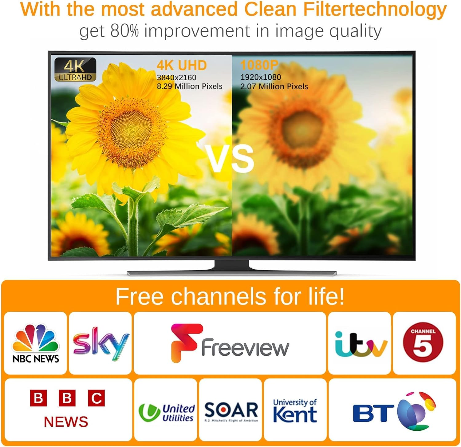 TV Aerial Indoor TV Aerial 250 Miles Long Range 360°Reception with