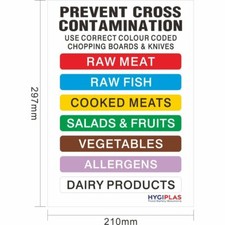 Chopping Board Sign Colour Coded Wall Chart Food Safety Notice Catering Kitchen 