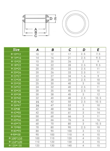 Ø 12-100 mm Blanking Rubber Grommets Closed Blind Plug Closed Bungs Protect Bung - Picture 5 of 5