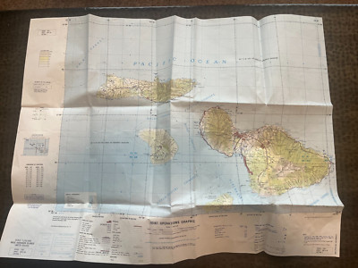1985 Maui Hawaiian Islands Map - Defense Mapping Agency