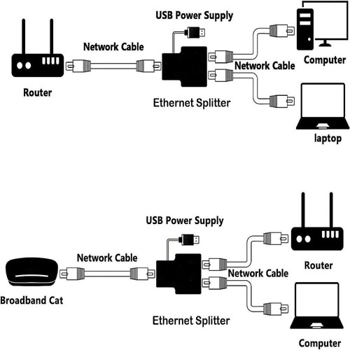 RJ45 Gigabit Ethernet Splitter 1 to 3/4 Ethernet Switcher Computer - Photo 3/14