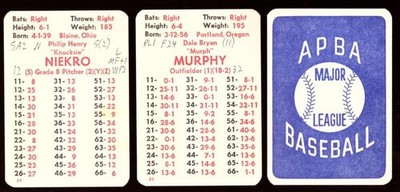 1980 APBA Original Season (Cards Written On) - ATLANTA BRAVES Team Set