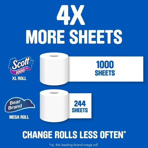 Scott 1000 Toilet Paper, 12 Rolls, 1,000 Sheets per Roll Free shipping - 第 3/5 張圖片