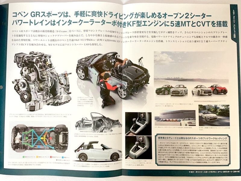 Daihatsu Copen GR Sport (2019) 1/24 Diecast Model - Hachette