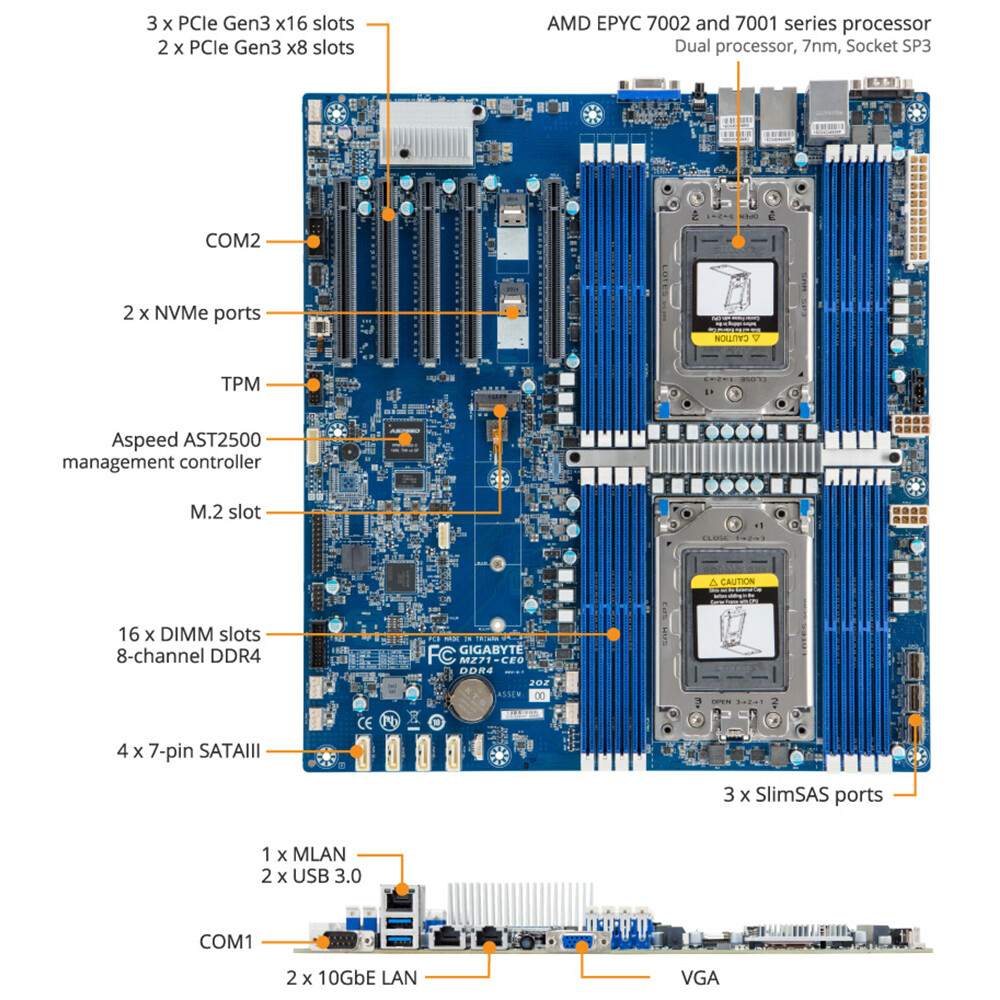 GIGABYTE MZ71-CE0 (rev. 1. x) Motherboard | Socket SP3
