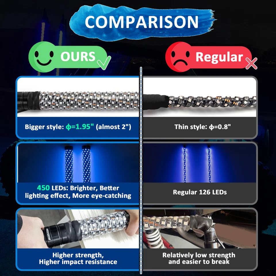Luces LED de látigo espiral de 3 pies de espesor persiguiendo RGB látigo de grasa para Can Am Polaris RZR UTV Foto 2 de 4