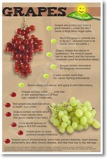 Healthy Foods -Grapes - NEW Nutrition Healthy Foods Diet POSTER
