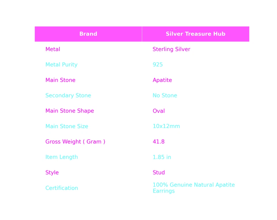 磷灰石宝石纯银耳钉邮政通道套装婚礼生日耳环 — 第 2/4 张图片