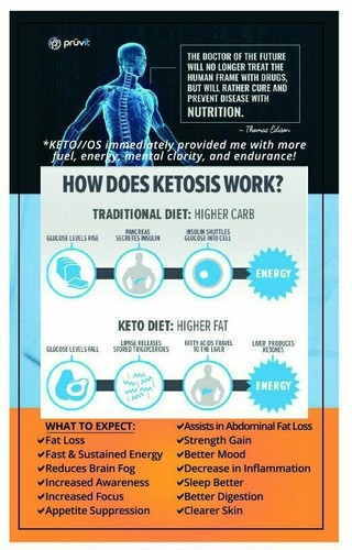 Pruvit keto OS NAT 2O oder 10 beutel exogenen ketone Diät Fettverbrenner - Bild 11 von 57