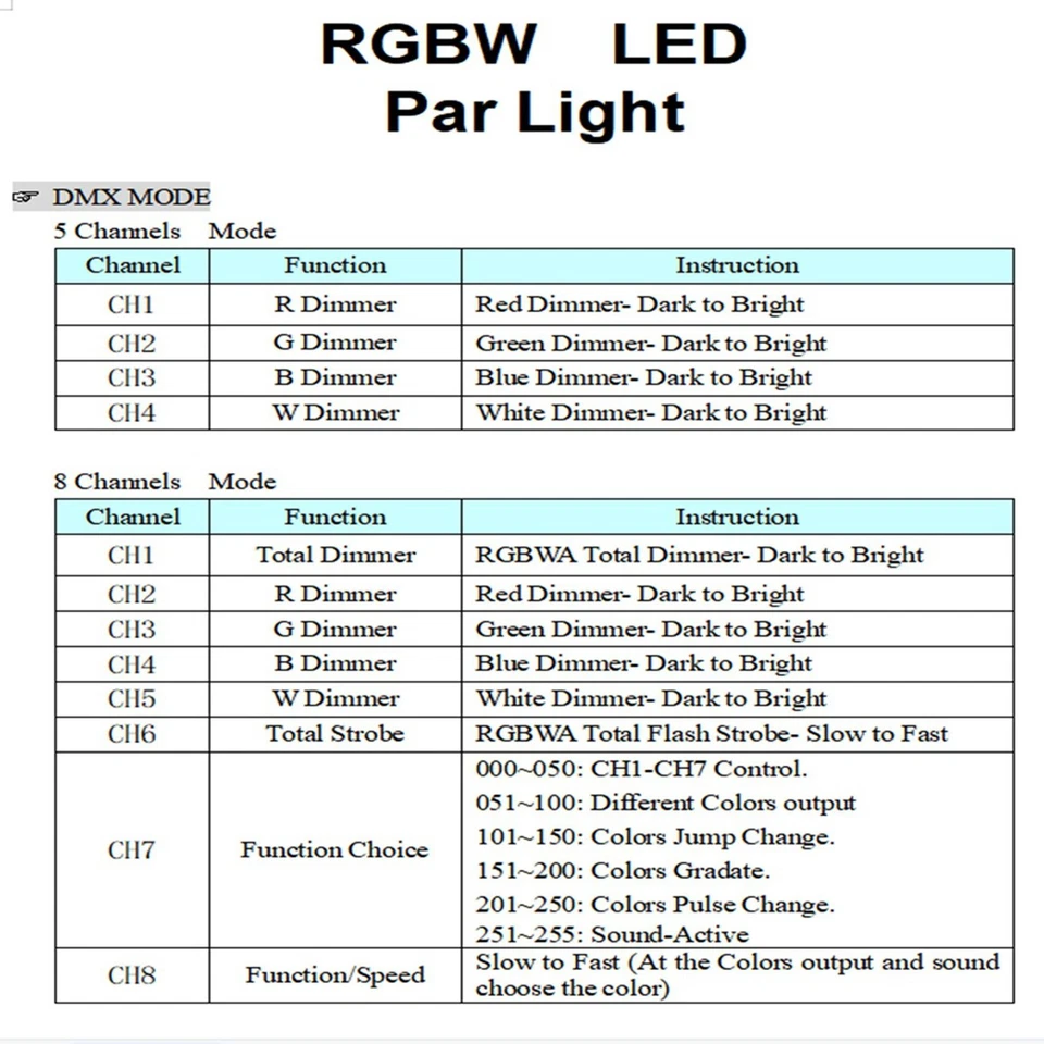 4X RGBW 4 Color Motherboard LED Par Lights 54X3W 36X3W Repair Parts B8K41186 - Image 4 of 4