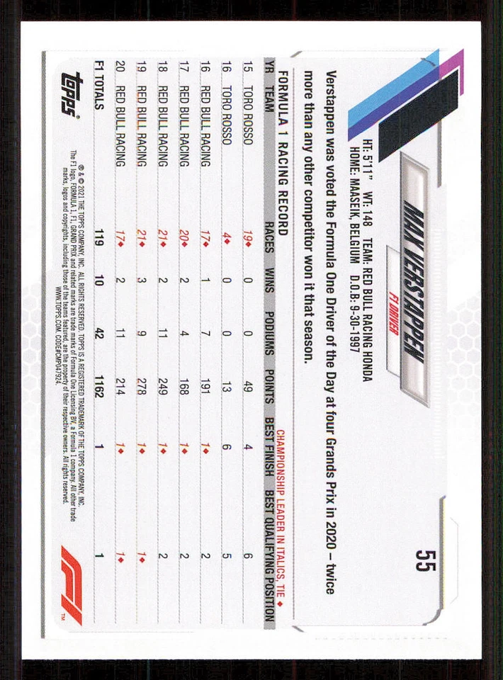 2021 Topps Formula 1 #55 Max Verstappen - Image 2 of 2