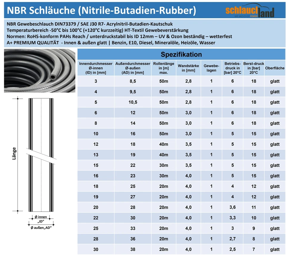 Manguera de gasolina NBR manguera de aceite manguera de combustible tubería diésel DIN 73379 goma - Imagen 2 de 4
