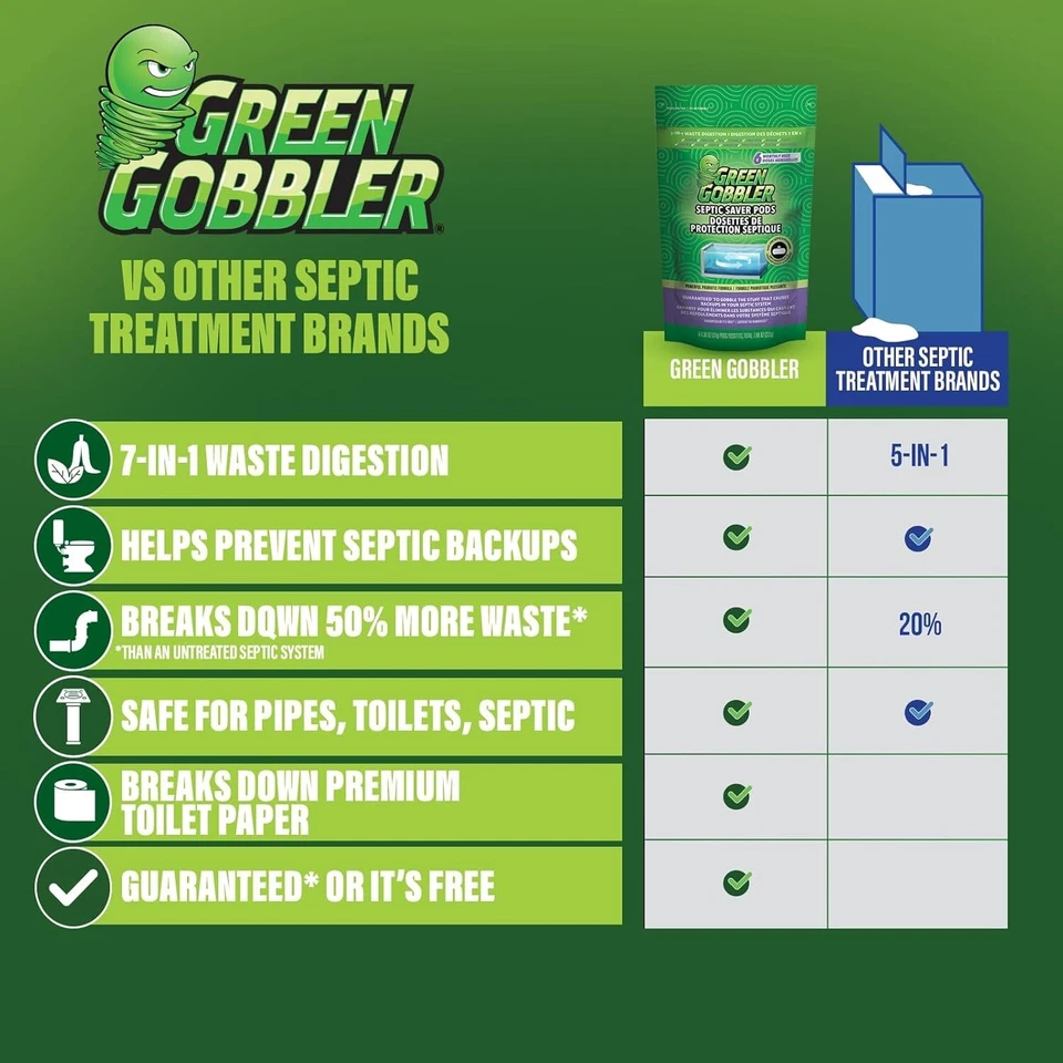 Green Gobbler Septic Saver Septic Treatment Pacs - 24 Month Supply Biodegradable - Image 4 of 4
