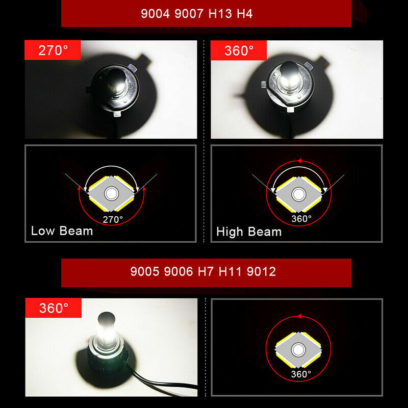SHENKENUO 9007 HB5 LED Headlight Bulbs – 8000K Blue, High/Low Beam, 3800 Lumens, For Dodge Ram 1500 2002-2005