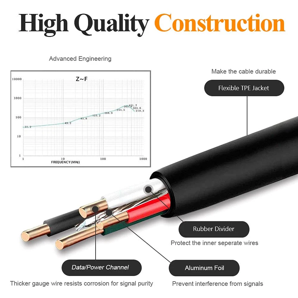 Long A Male to MICRO B USB 2.0 Charger Cable Lead XBOX ONE PS4 Controller 1M 2m - Image 4 of 4